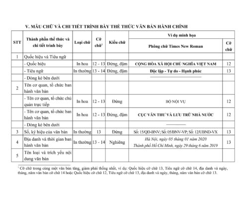 Cách trình bày, soạn thảo văn bản