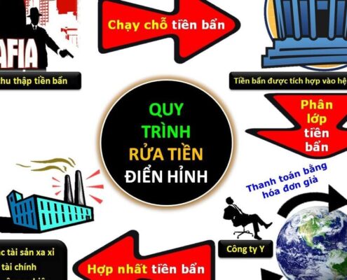 Rửa tiền là gì? Hành vi rửa tiền bị phạt như thế nào?