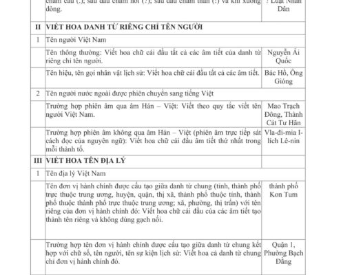 Trường hợp nào bắt buộc phải viết hoa trong văn bản hành chính