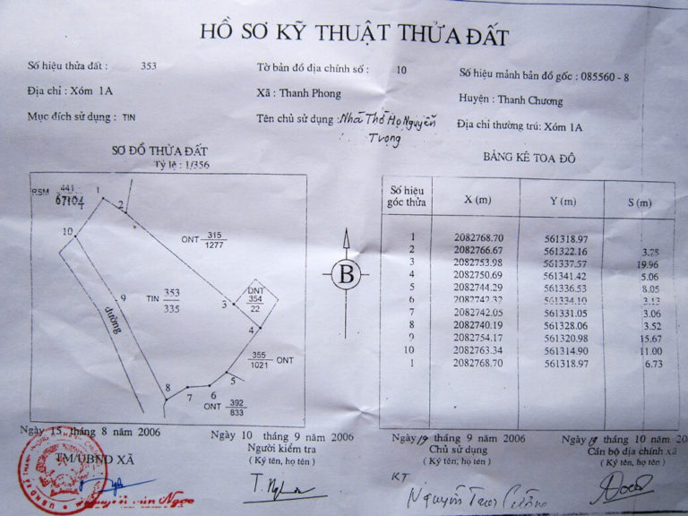 Diện tích đất tối thiểu bao nhiêu m2 thì được cấp sổ đỏ?