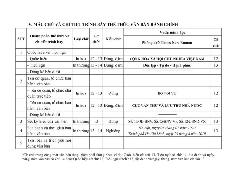 Cách trình bày, soạn thảo văn bản mới nhất năm [year]