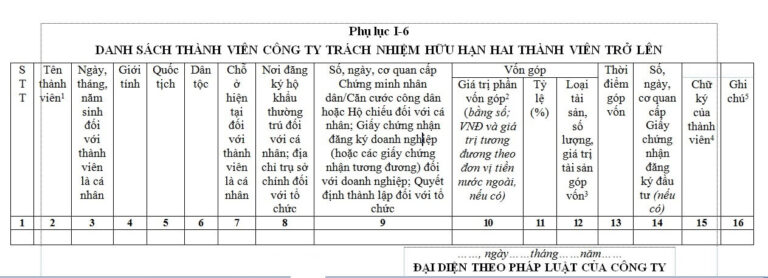 Mẫu danh sách thành viên công ty TNHH hai thành viên trở lên mới nhất